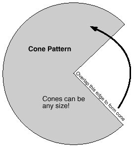 cone pattern